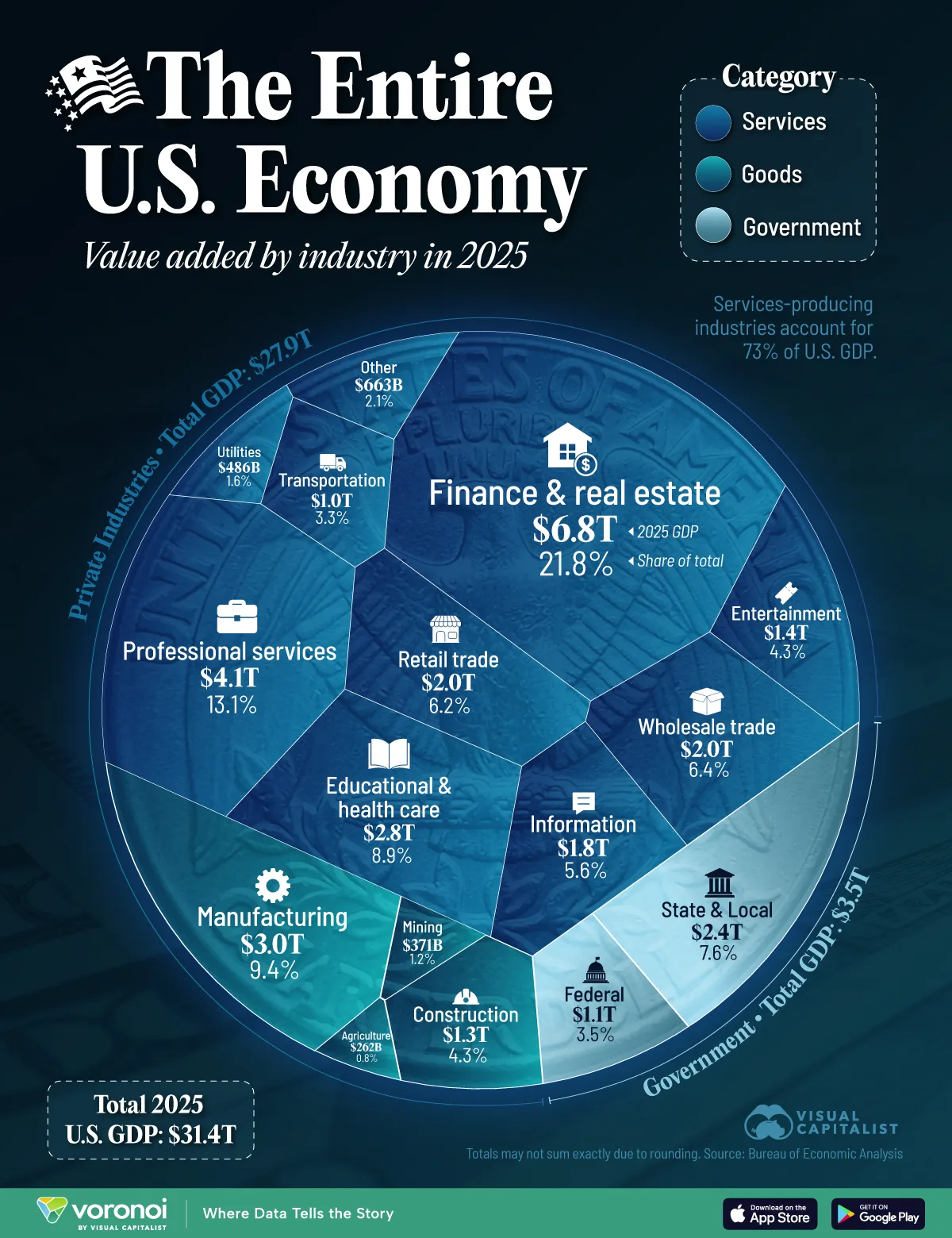 The Spartanburg Paradox: How US Capital Defies Global Headwinds